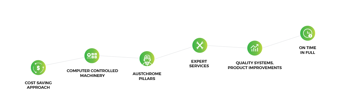 Austchrome Process